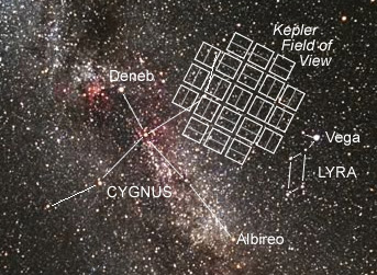 Illustration for article titled Citizen Scientists may have found two new Earth-like planets, using Planet Hunters